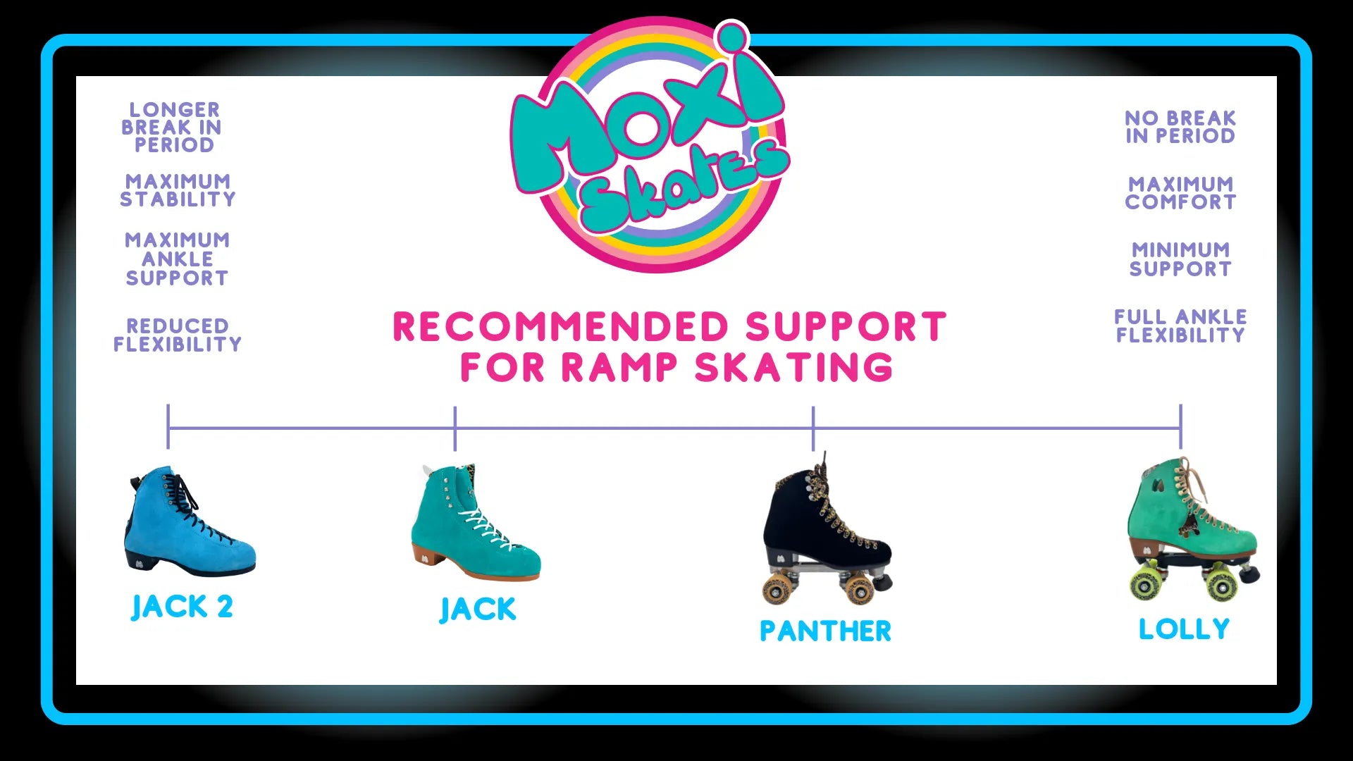Moxi Jack 2 TRUE BLUE - Boot Only